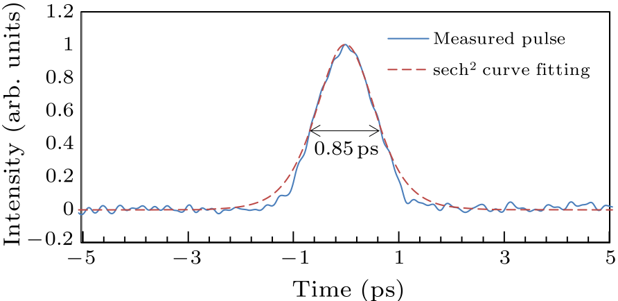 cpl-33-3-034201-fig3.png