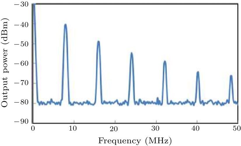 cpl-33-3-034201-fig4.png