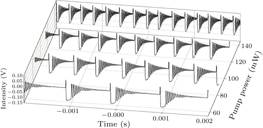 cpl-33-3-034201-fig5.png