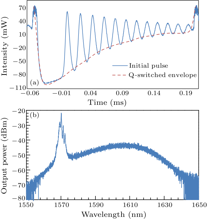 cpl-33-3-034201-fig6.png