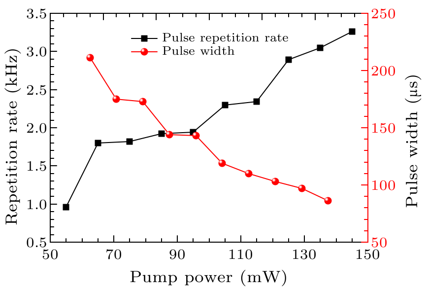 cpl-33-3-034201-fig7.png