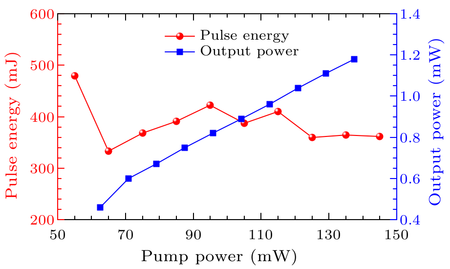 cpl-33-3-034201-fig8.png