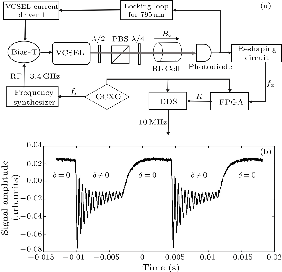 cpl-33-4-040601-fig1.png