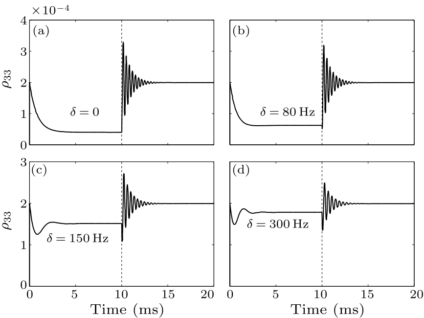 cpl-33-4-040601-fig2.png