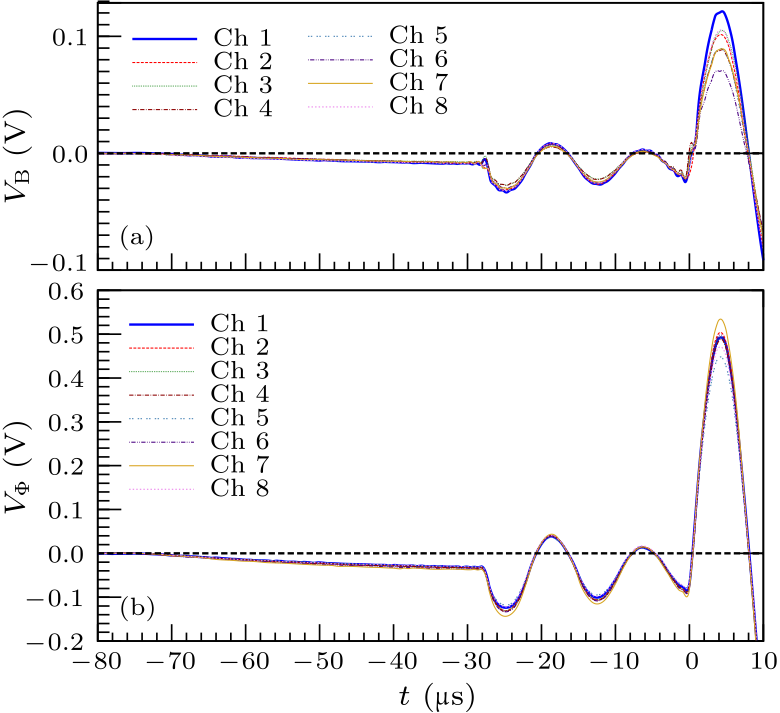 cpl-33-4-045202-fig2.png