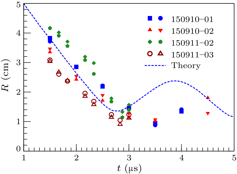 cpl-33-4-045202-fig4.png