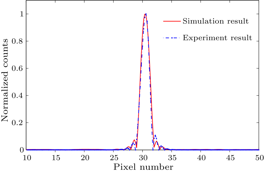 cpl-33-4-048701-fig3.png