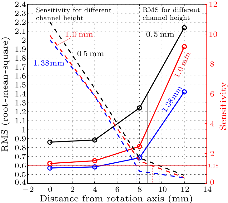 cpl-33-4-048701-fig5.png