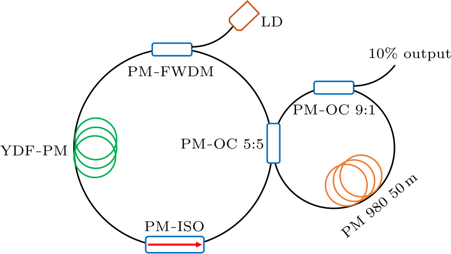 cpl-33-5-054203-fig1.png