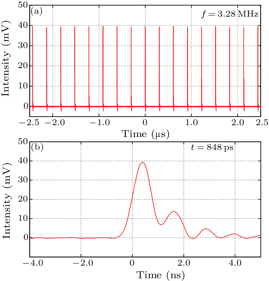 cpl-33-5-054203-fig2.png