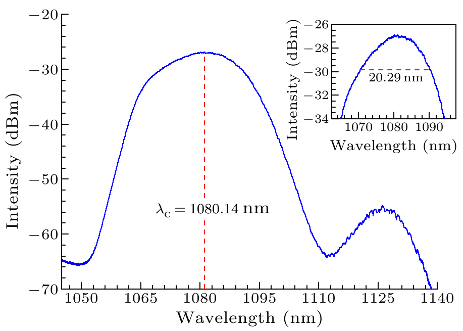 cpl-33-5-054203-fig3.png