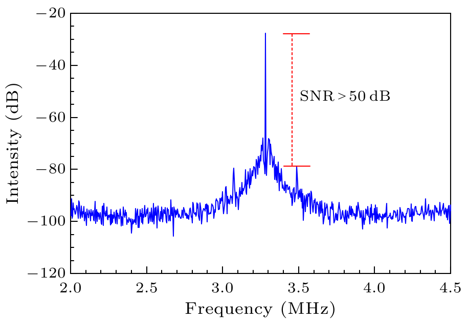 cpl-33-5-054203-fig4.png