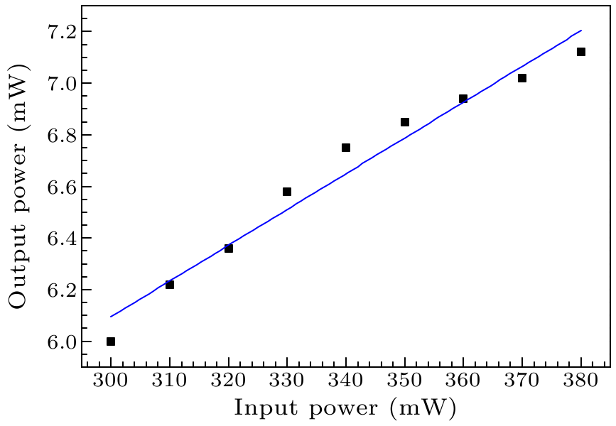 cpl-33-5-054203-fig5.png
