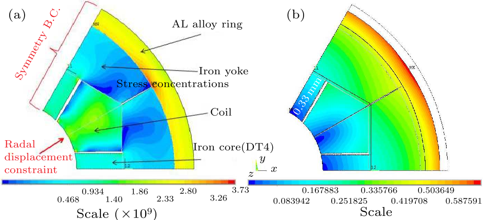 cpl-33-5-058502-fig6.png
