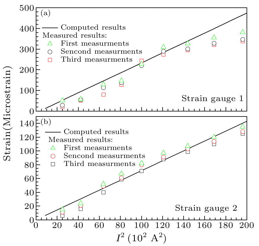 cpl-33-5-058502-fig8.png