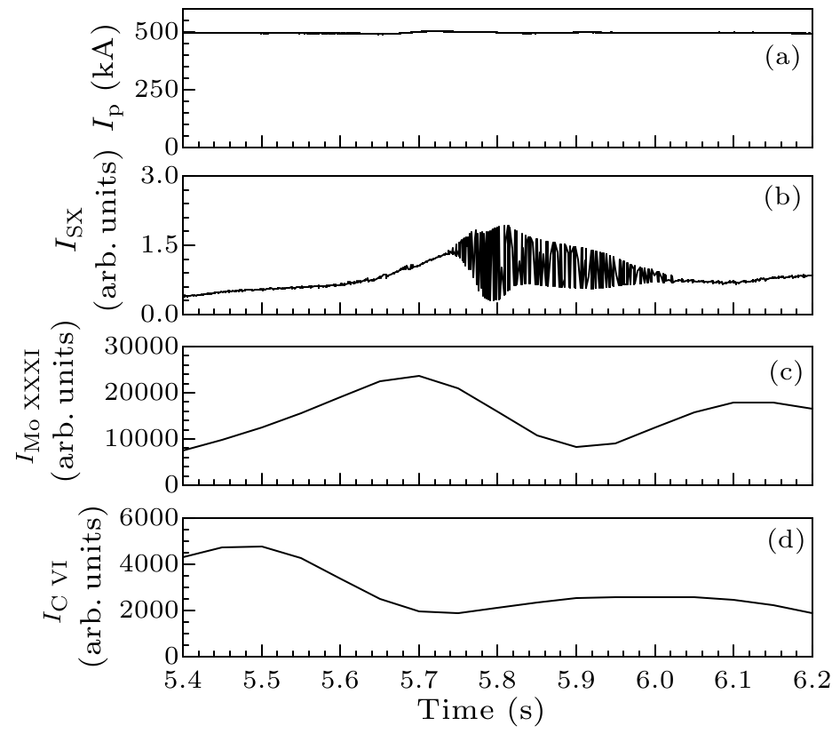 cpl-33-6-065205-fig3.png