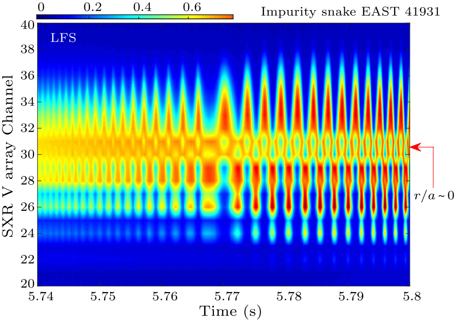 cpl-33-6-065205-fig4.png