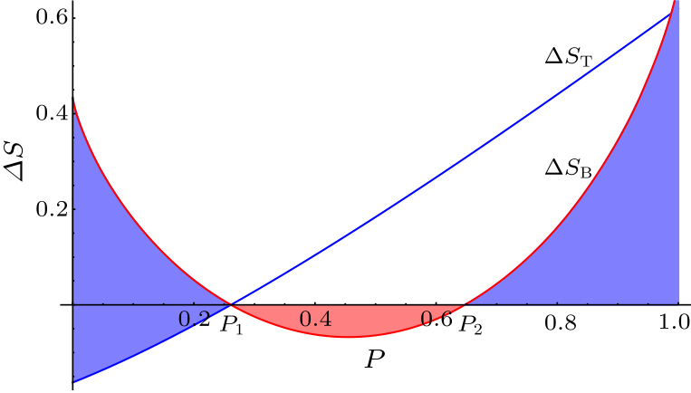 cpl-33-8-080501-fig3.png