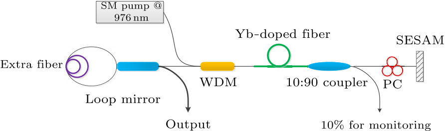cpl-33-9-094206-fig1.png