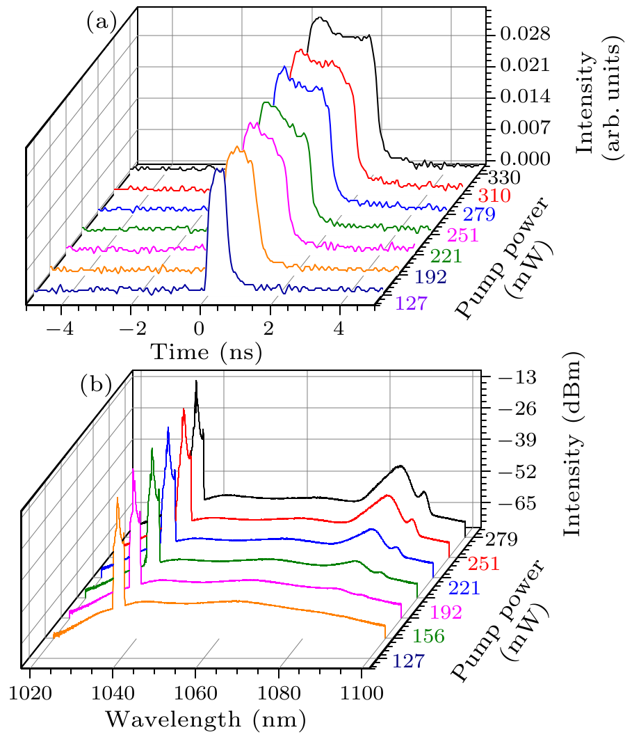 cpl-33-9-094206-fig2.png
