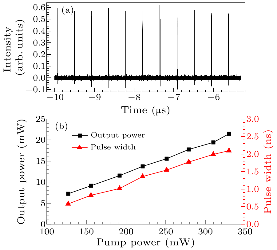 cpl-33-9-094206-fig3.png