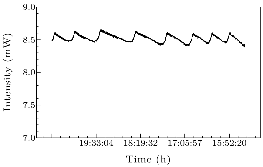 cpl-33-9-094206-fig5.png
