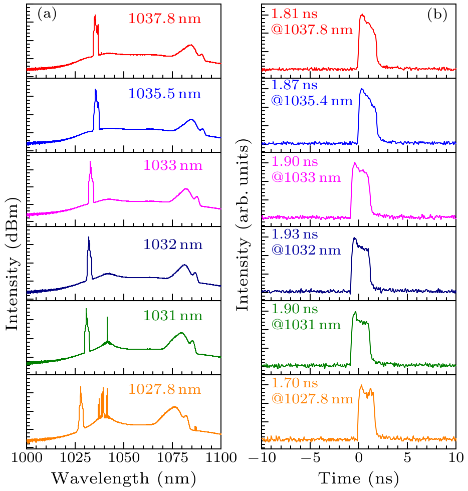 cpl-33-9-094206-fig6.png