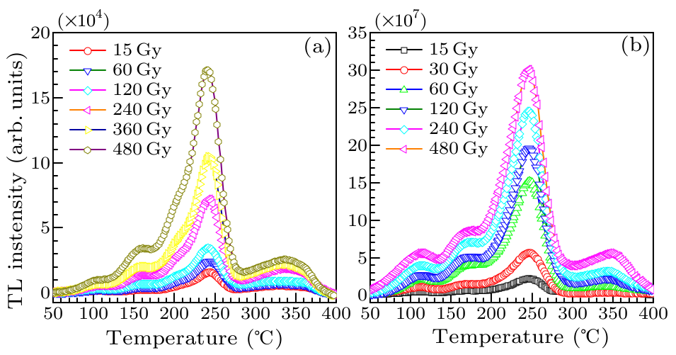 cpl-34-1-017801-fig1.png