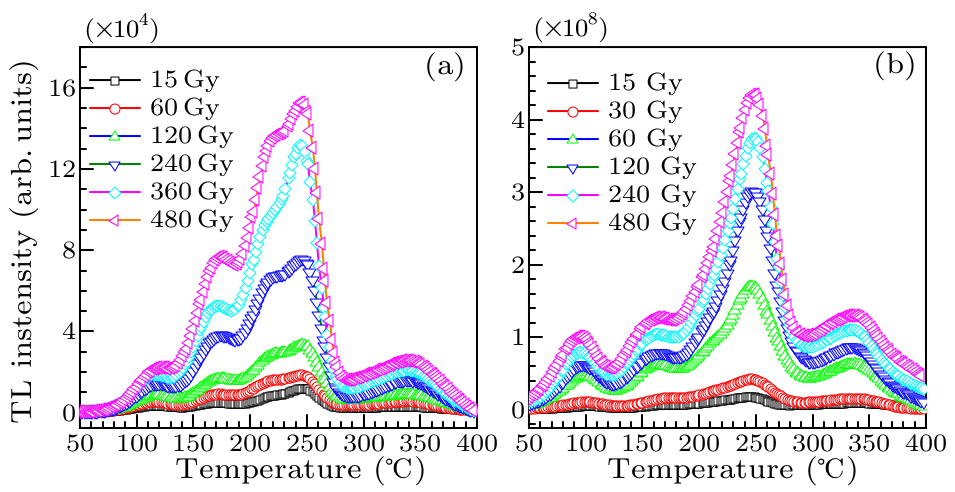 cpl-34-1-017801-fig3.png