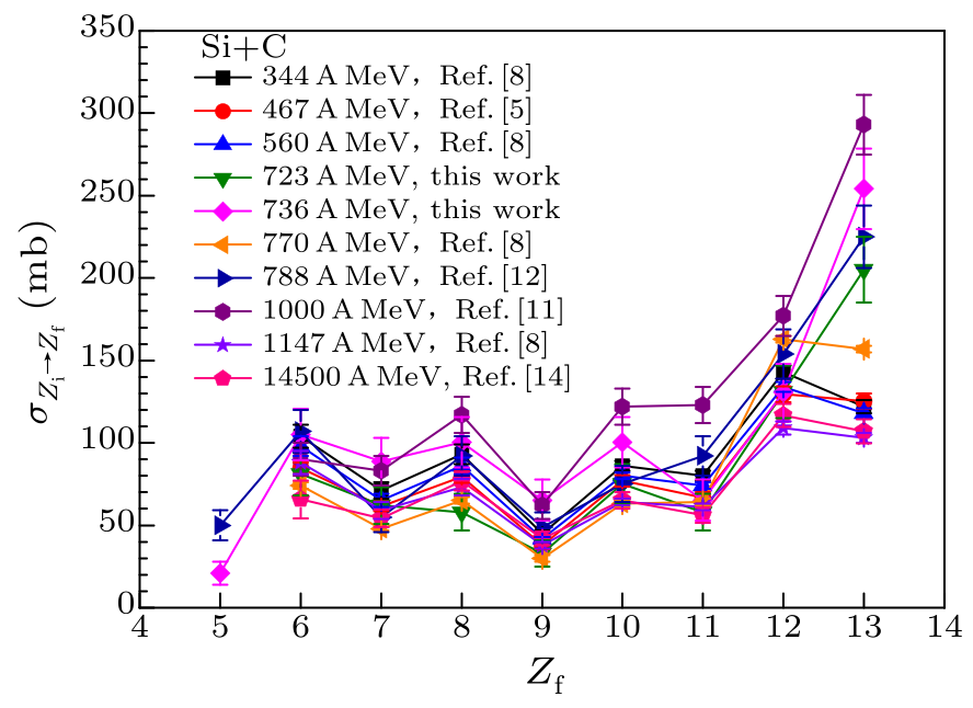 cpl-34-10-102501-fig5.png