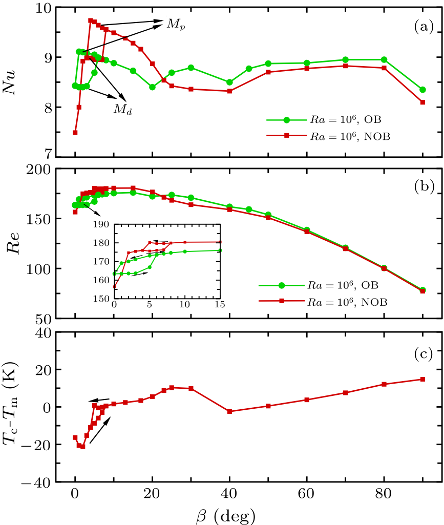 cpl-34-10-104401-fig5.png