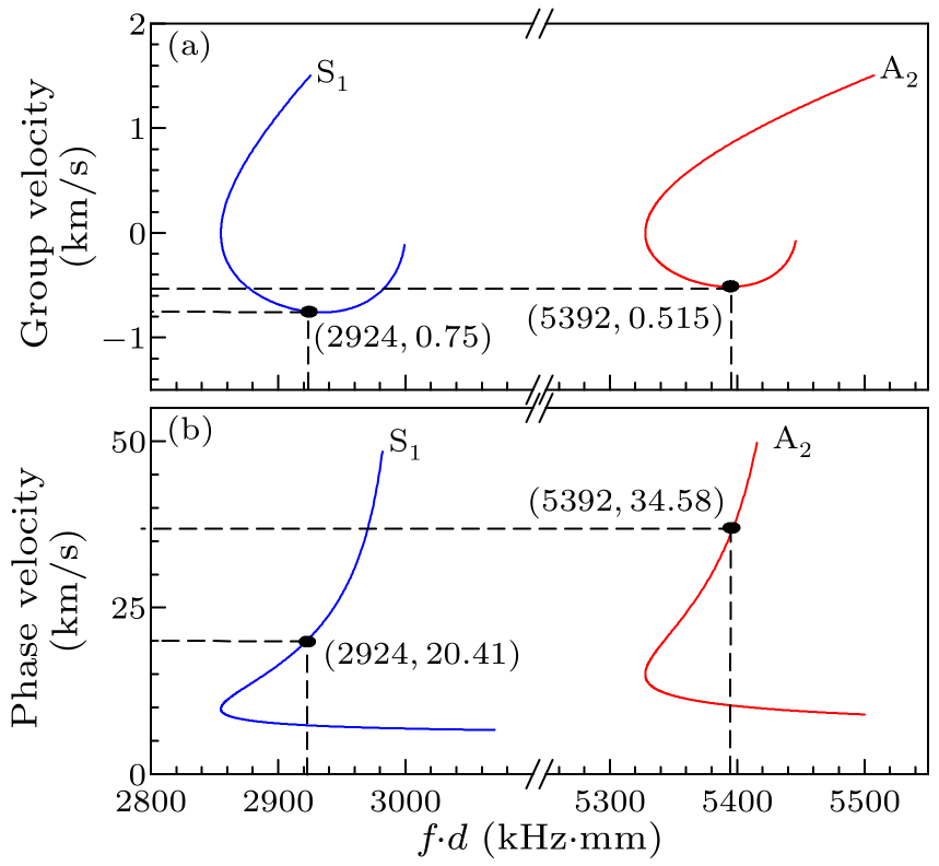 cpl-34-11-114301-fig1.png