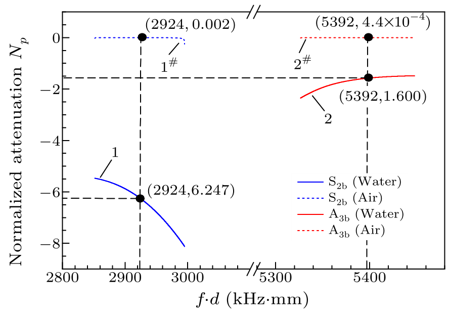 cpl-34-11-114301-fig2.png