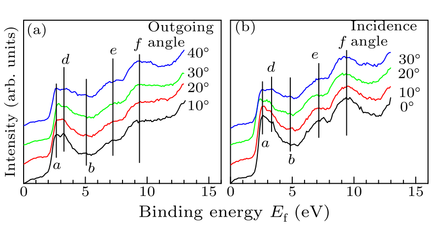 cpl-34-11-116801-fig2.png