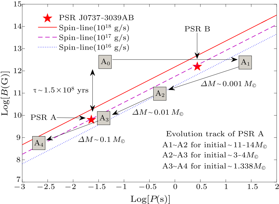 cpl-34-12-129701-fig1.png