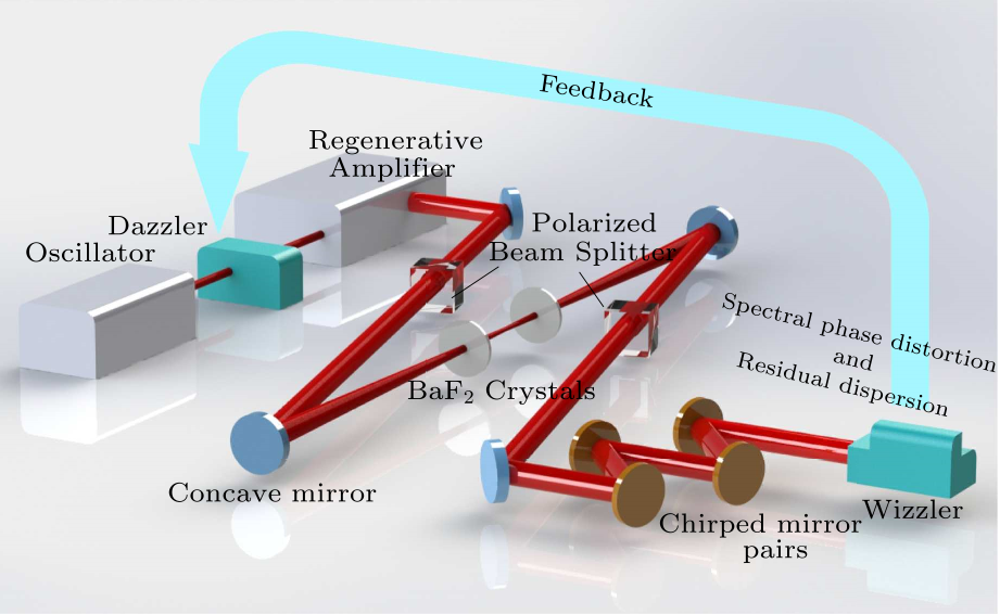 cpl-34-2-024205-fig1.png
