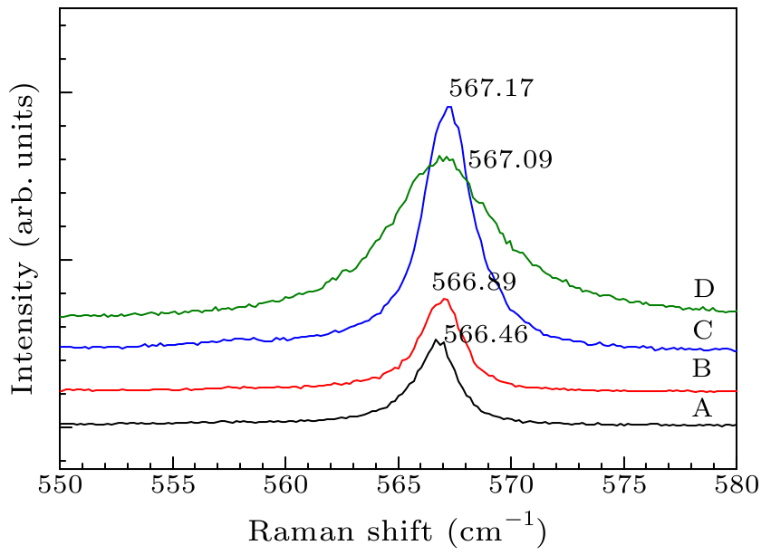 cpl-34-4-048101-fig4.png