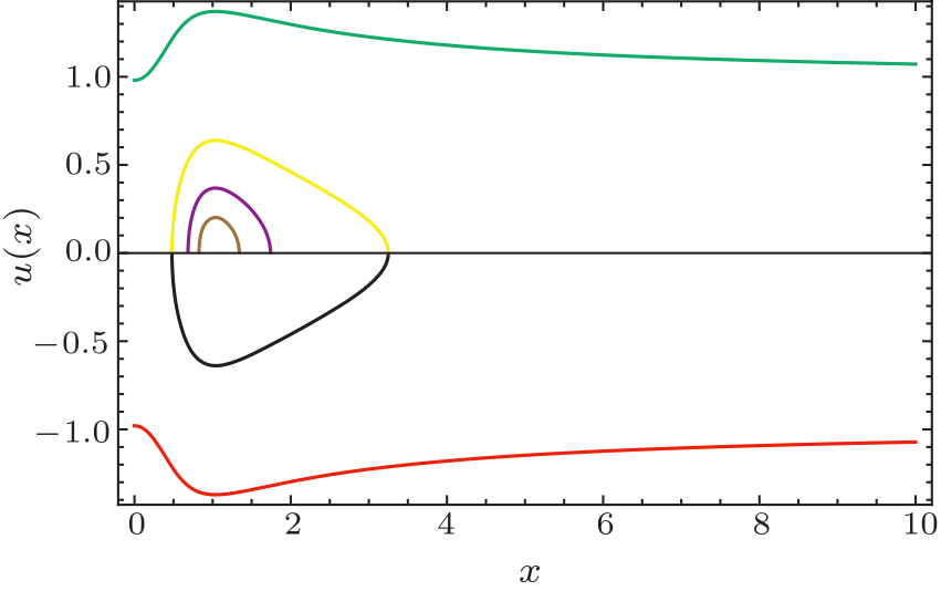 cpl-34-7-070401-fig1.png