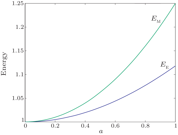 cpl-34-8-080401-fig2.png