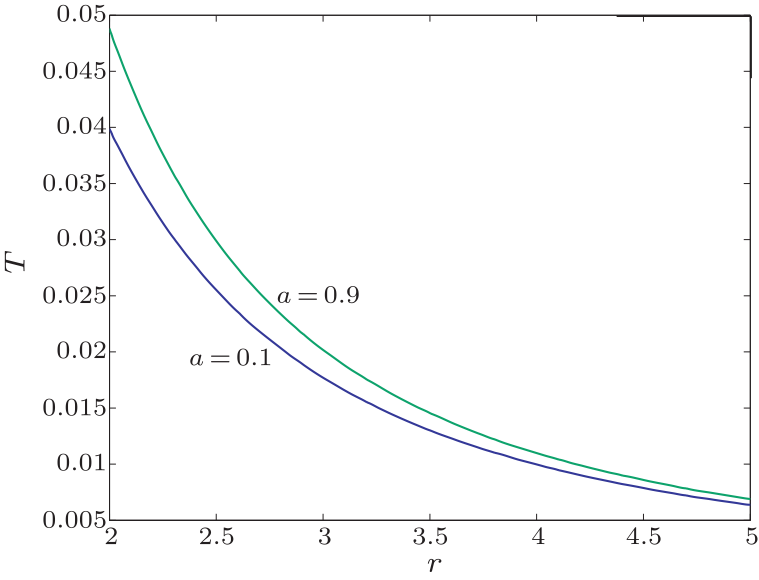 cpl-34-8-080401-fig3.png