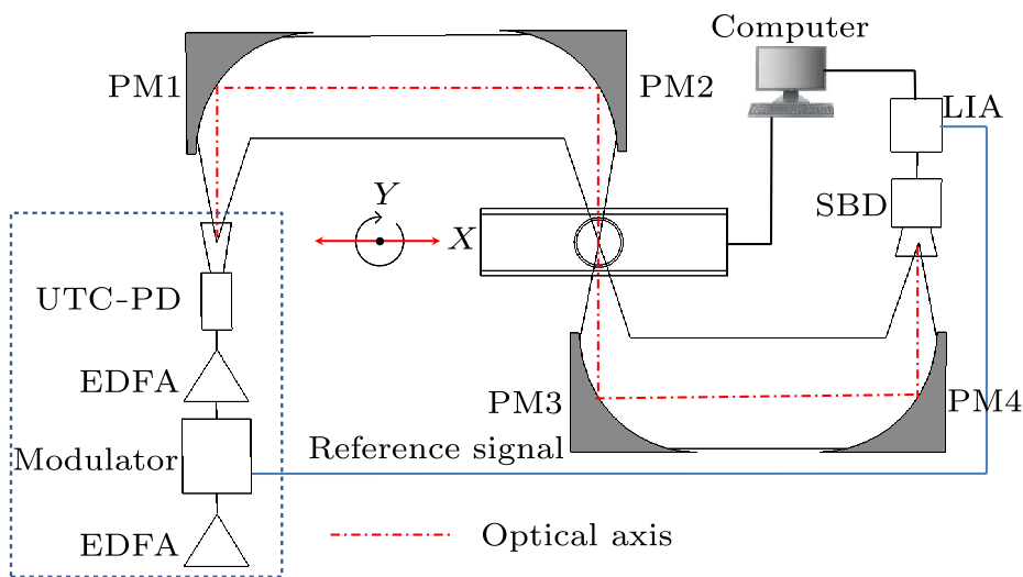 cpl-34-8-084206-fig1.png