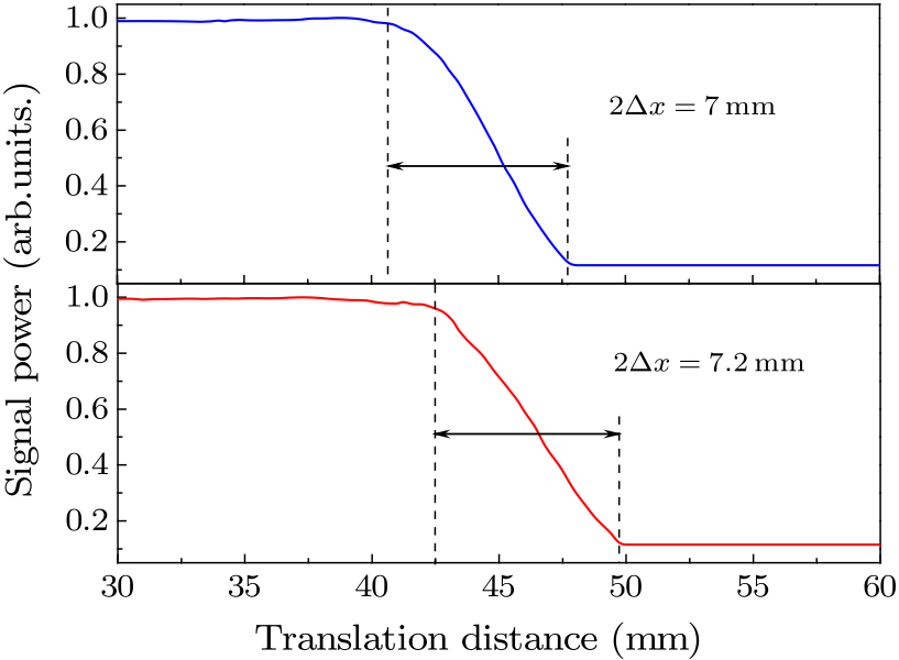 cpl-34-8-084206-fig2.png