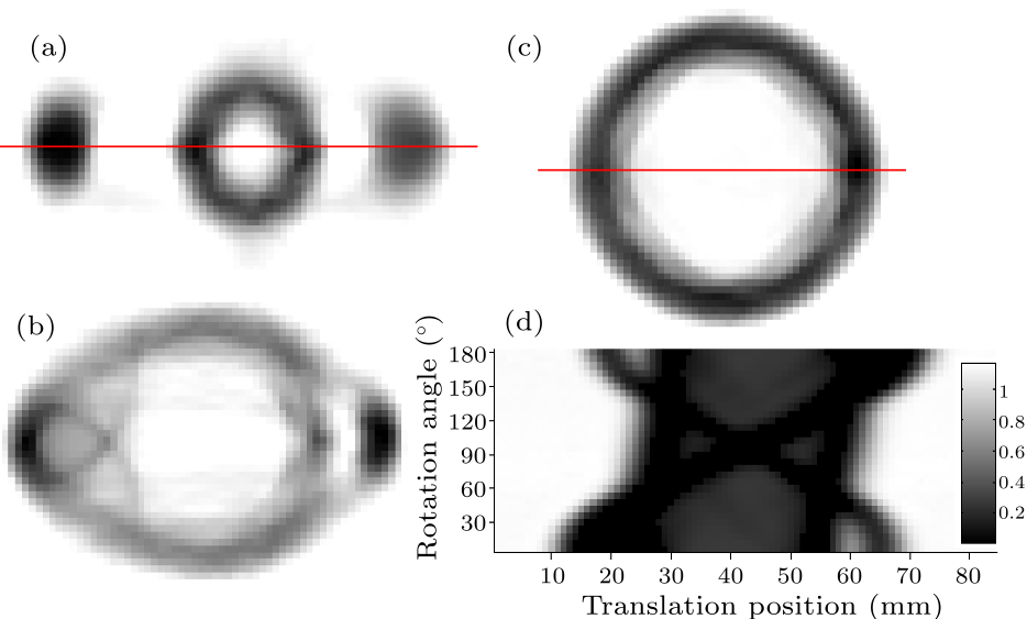 cpl-34-8-084206-fig3.png