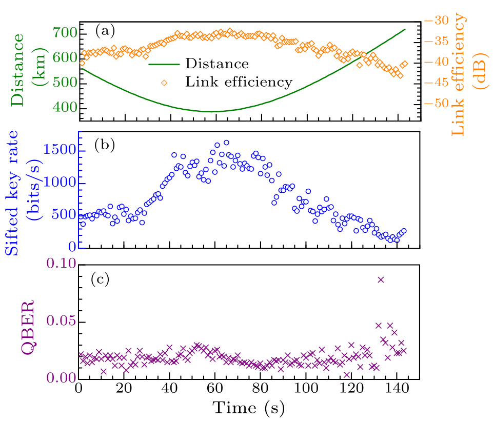 cpl-34-9-090302-fig2.png