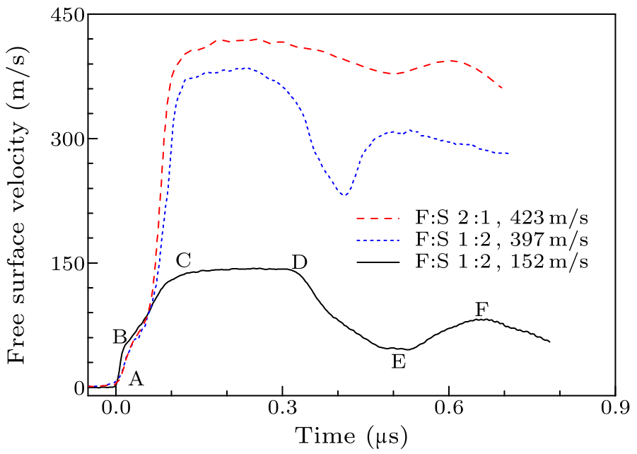 cpl-35-1-018101-fig3.png
