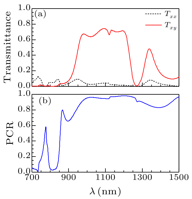 cpl-35-10-104204-fig2.png