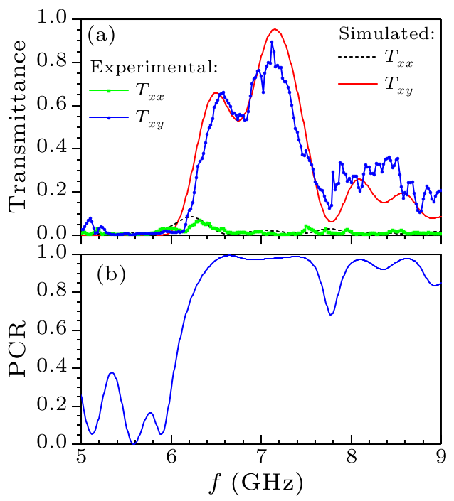 cpl-35-10-104204-fig5.png