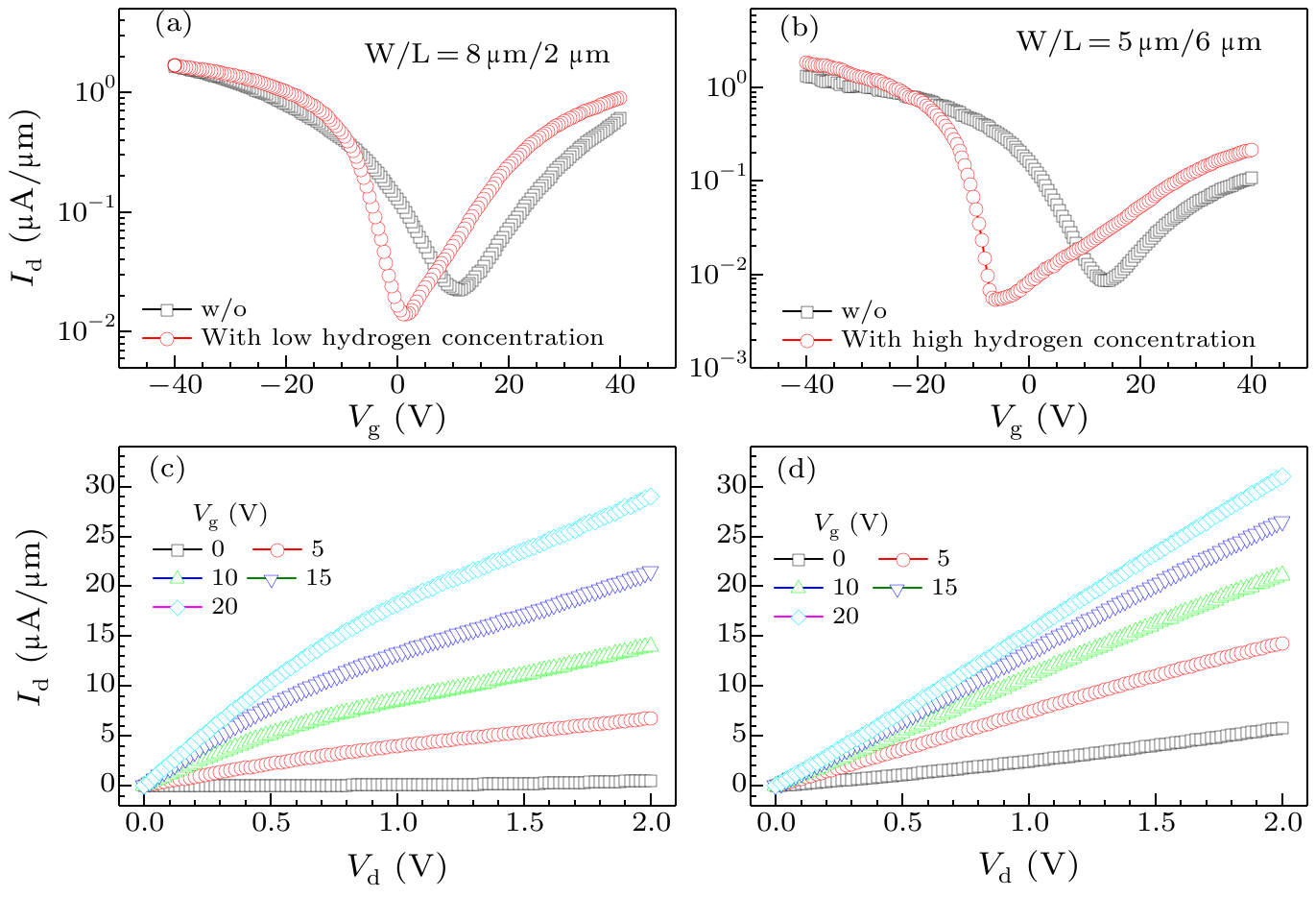 cpl-35-12-127302-fig2.png