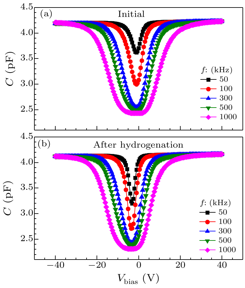 cpl-35-12-127302-fig3.png