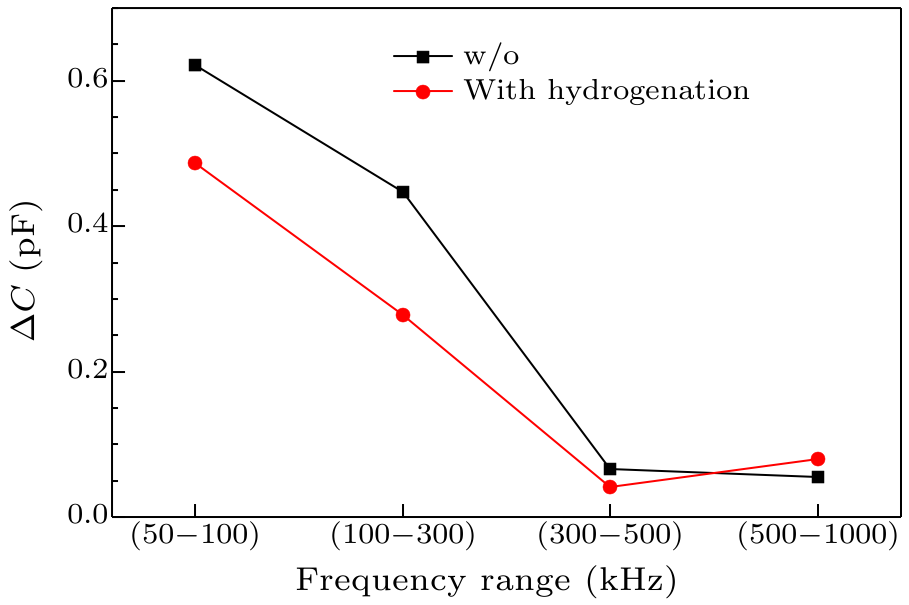 cpl-35-12-127302-fig4.png